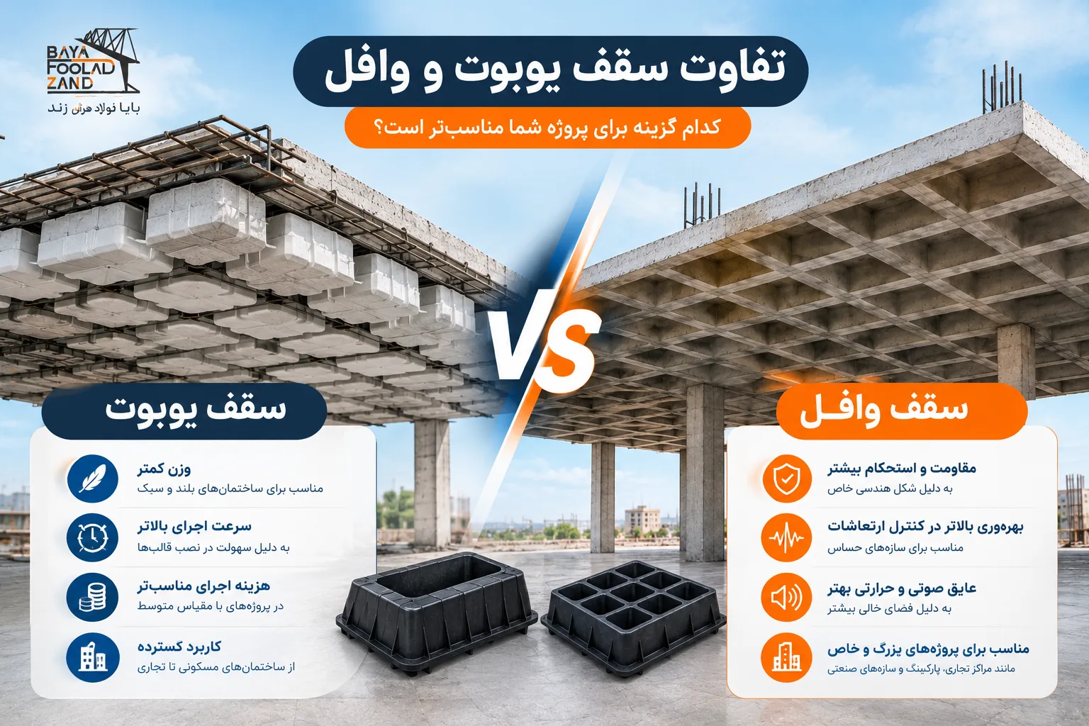 تفاوت سقف یوبوت و وافل