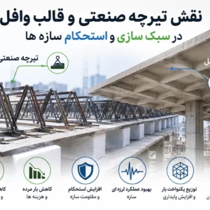 نقش تیرچه صنعتی و قالب وافل در سبک سازی و استحکام سازه ها
